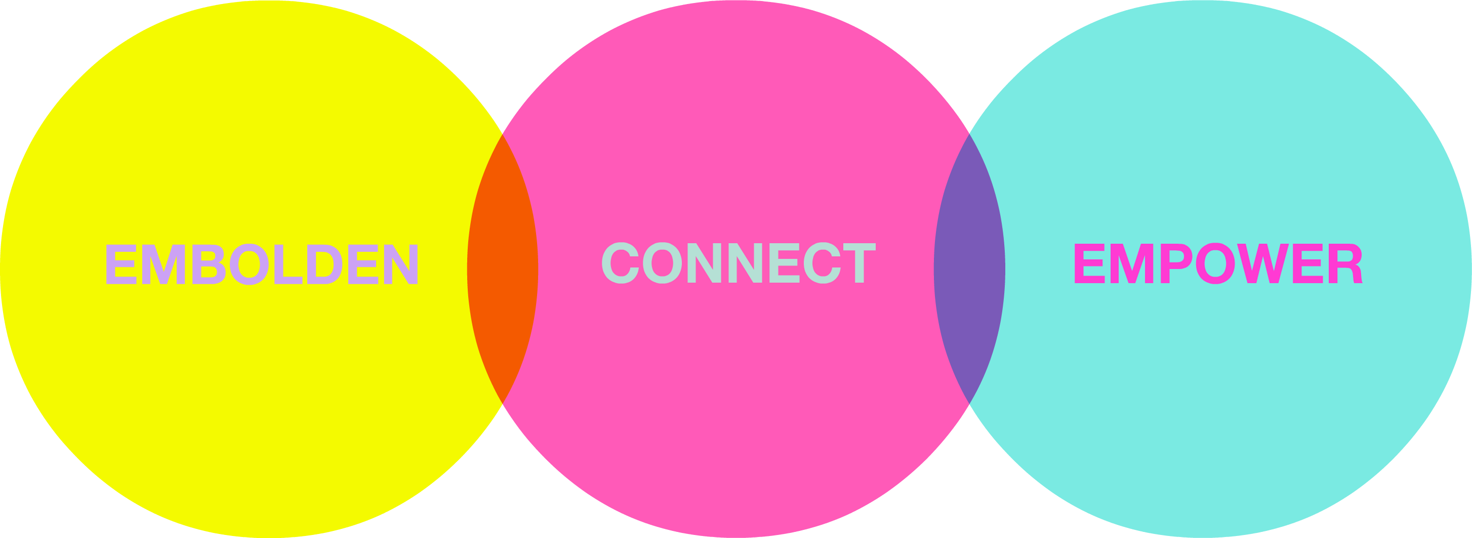 Embolden, connect, empower